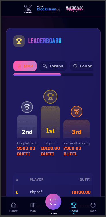 Live leaderboard at ETHDenver